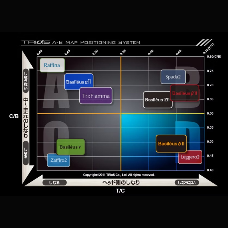 ゴルフ用カーボンシャフト Basileus δⅡ 60-S｜ゴルフ シャフト ゴルフグッズ 用品 人気 おすすめ 東レ バシレウス 愛媛県 松前町