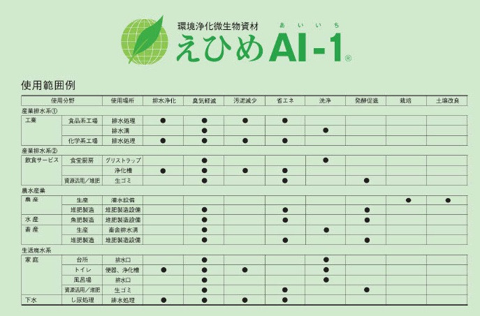 環境浄化微生物資材 えひめＡＩ−１（あいいち） 18Ｌ