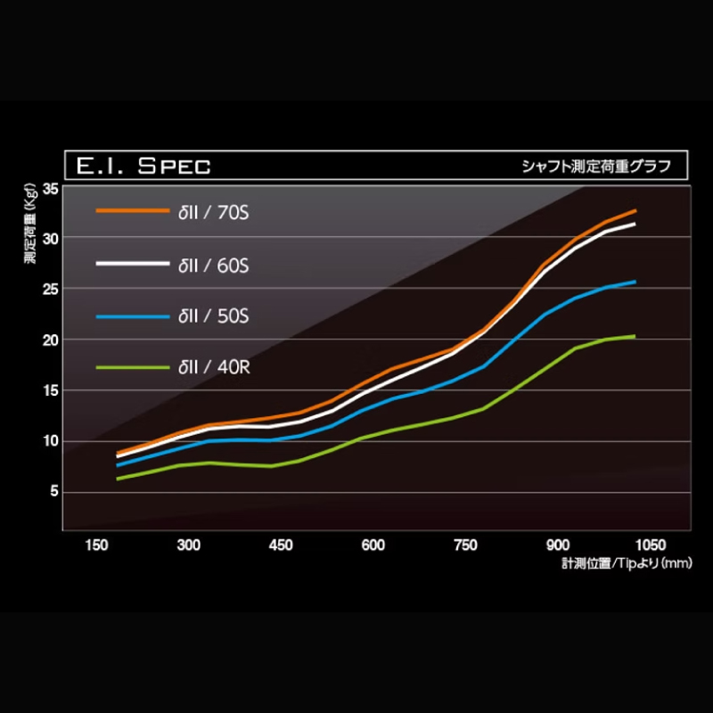 ゴルフ用カーボンシャフト Basileus δⅡ 60-S｜ゴルフ シャフト ゴルフグッズ 用品 人気 おすすめ 東レ バシレウス 愛媛県 松前町