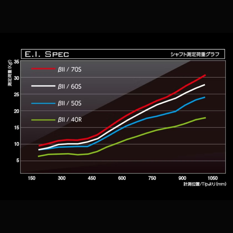 ゴルフ用カーボンシャフト Basileus βⅡ 60-S｜ゴルフ シャフト ゴルフグッズ 用品 人気 おすすめ 東レ バシレウス 愛媛県 松前町