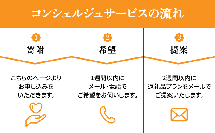 【砥部町コンシェルジュ】返礼品おまかせ！寄附額30万円コース 300,000円 砥部焼 焼き物 磁器 食器 柑橘 みかん 詰め合わせ プレゼント 内祝い お返し ギフト グルメ 食品 お取り寄せ 高級 [BJYZ013]