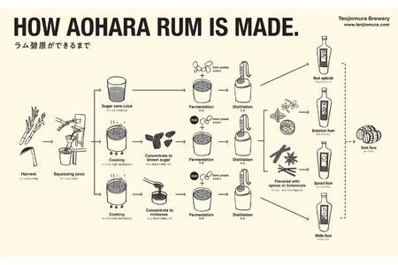 碧åãã¿ãã«ã«ã©ã ïŒ700mlÃ1æ¬ïŒ