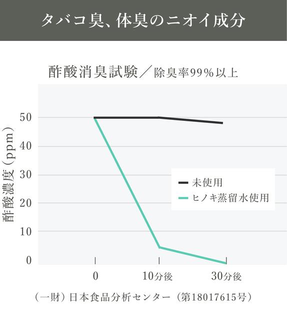 ヒノキ由来の消臭ミスト ANTOKINOHINOKI 150ml×1本