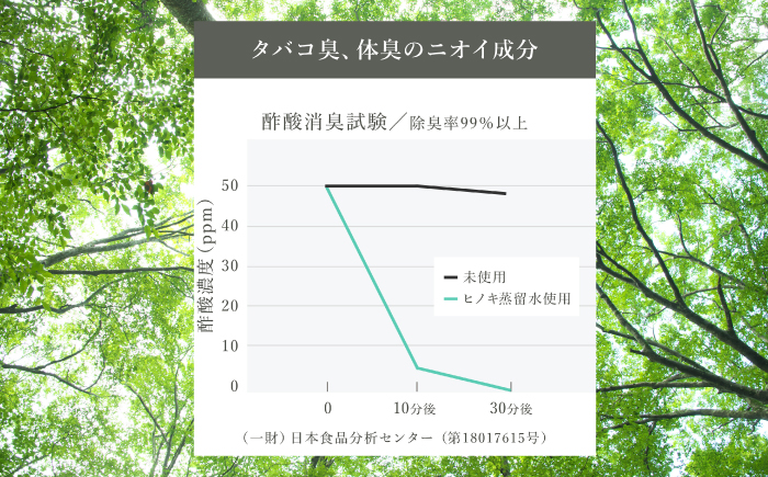 ヒノキ由来の消臭ミスト ANTOKINOHINOKI 150ml×1本／ヒノキ 檜 消臭スプレー 消臭剤 リラックス 内子町【株式会社武田林業】 [BKBY001]