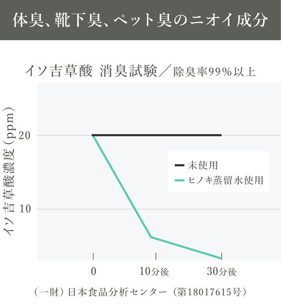 ヒノキ由来の消臭ミスト ANTOKINOHINOKI 150ml×1本