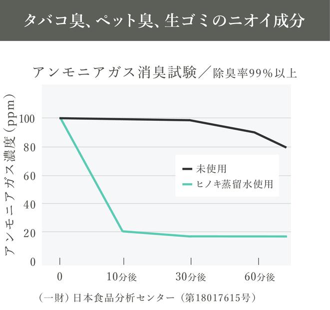 ヒノキ由来の消臭ミスト ANTOKINOHINOKI 150ml×1本