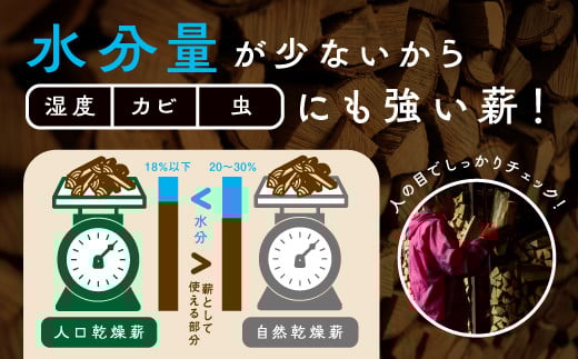 【6ヵ月定期便】鬼の薪広葉樹ミックス乾燥割1箱×6回（計120kg）〈薪 ストーブ アウトドア キャンプ ピザ ボイラー 自然 火 炎 燃料 焚火 暖炉 窯焼き 四国薪販売 焚火 キャンプファイヤー 愛媛県 鬼北町〉※離島への配送不可