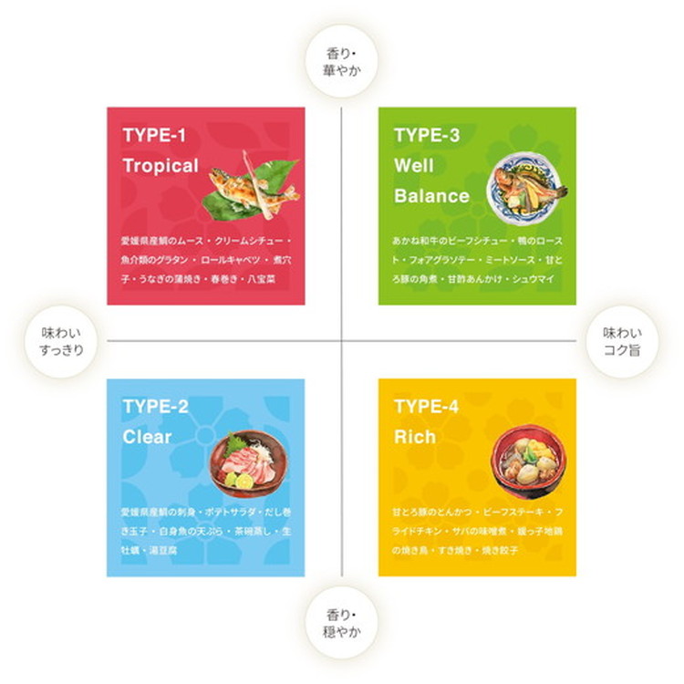 愛媛さくらひめシリーズ飲み比べ Cセット ◇