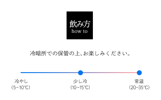 酔鯨 純米吟醸 高育54号 720mL　　酔鯨 純米酒 八反錦60％ 720mL