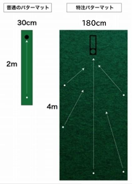 ゴルフ練習用・超高速パターマット 180cm×4ｍと練習用具