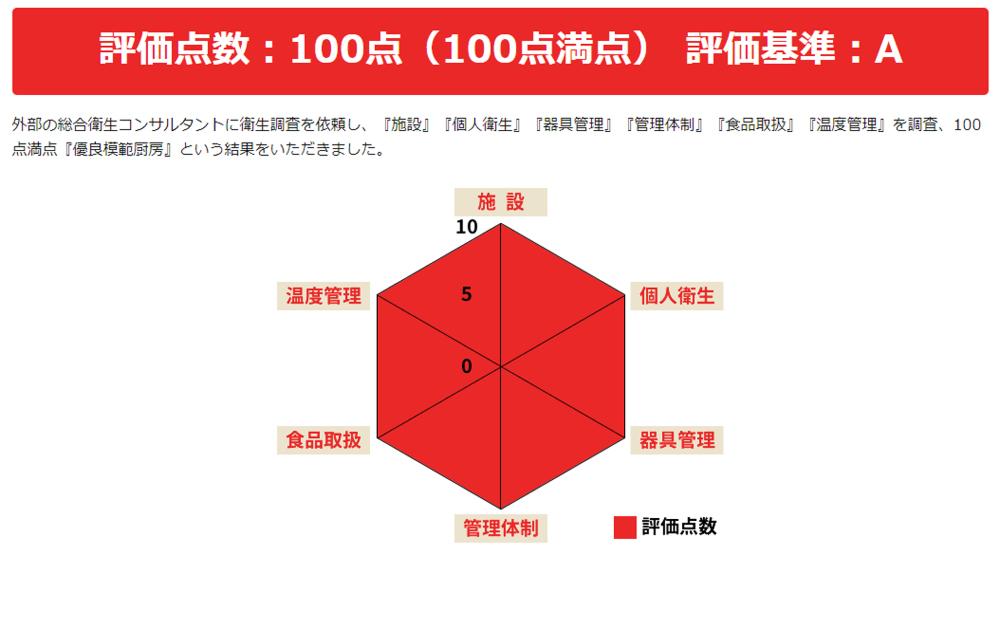 お肉の定期便　国産豚バラスライス(約1.3kg×3か月)　合計　約3.9kg｜山重食肉