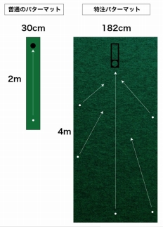 ゴルフ練習用 超高速パターマット 180cm×4mと練習用具 【パターマット工房PROゴルフショップ】 [ATAG023]