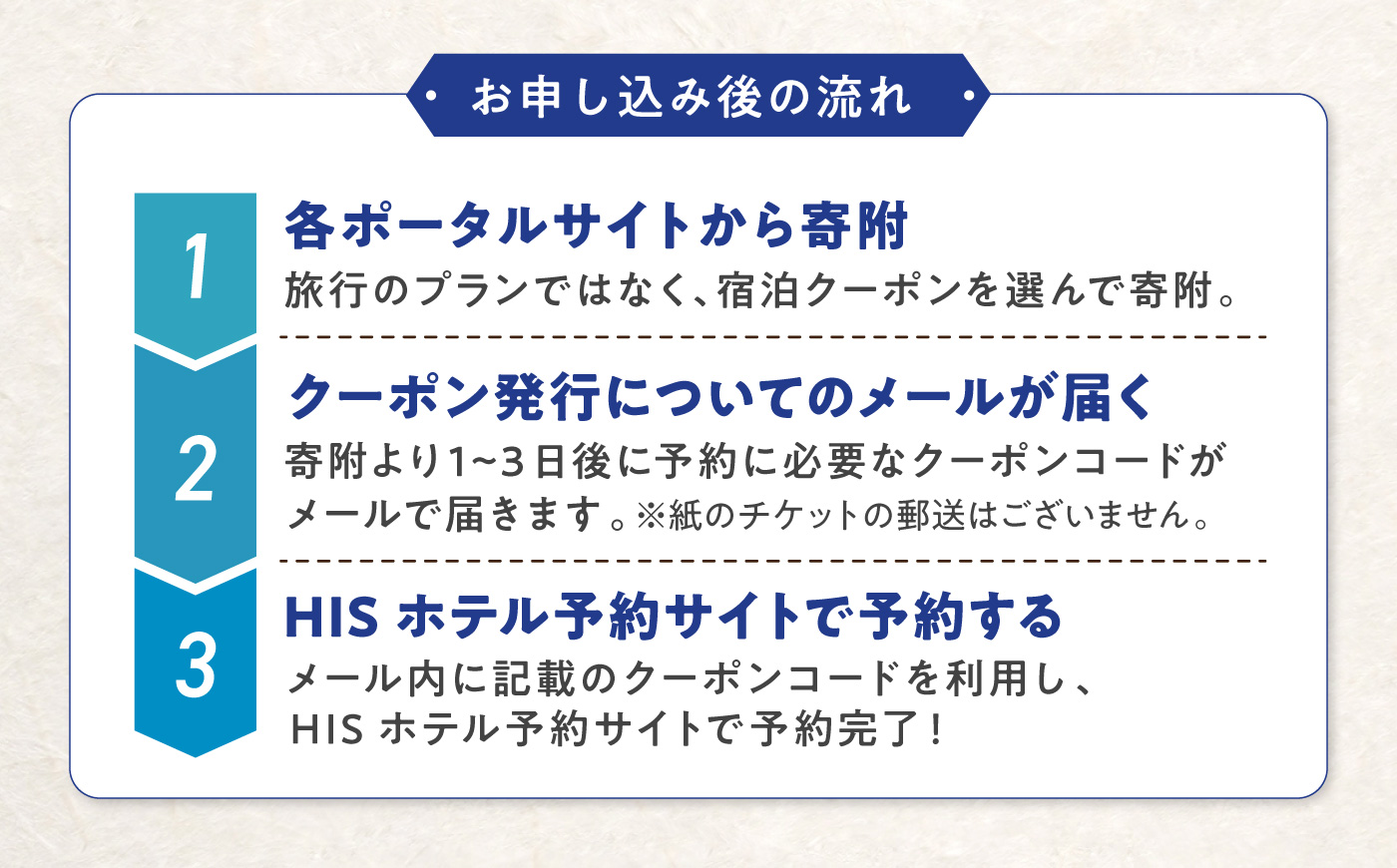 高知県高知市の対象施設で使えるHISふるさと納税宿泊クーポン 15,000円分 / 旅行 旅行券 宿泊 宿泊券 利用券 ホテル 旅館 観光 トラベル クーポン 【株式会社エイチ・アイ・エス】 [ATIS004] [ATIS004]