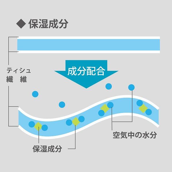 保湿ペーパー アヴォンリー・キース ボックスティッシュ 200組（400枚）×20箱　