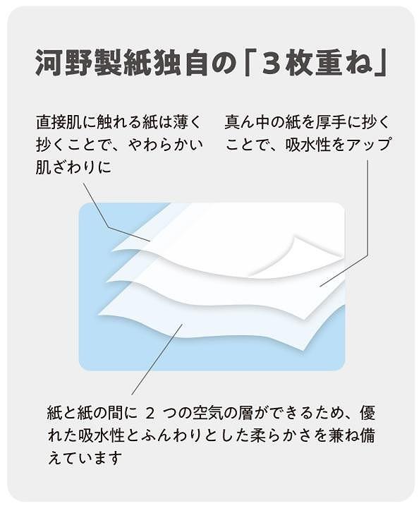 水に流せる３枚重ねティッシュ ボックスティッシュ 120組（360枚）×30箱