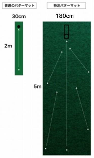 ゴルフ練習用・超高速パターマット 180cm×5ｍと練習用具