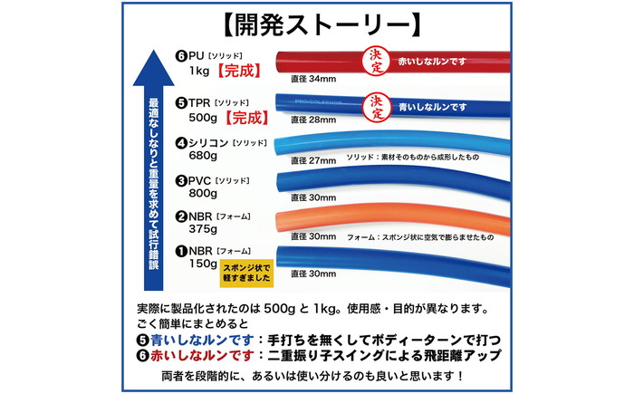 ゴルフスイング練習器具 二重振り子習得 赤い×重い しなルンです 1kg・100cm レギュラーサイズ グリップエンドテープ同梱 / しなるんです しなり ゴルフ スイング 練習 器具 矯正 【パターマット工房PROゴルフショップ】 [ATAG098]