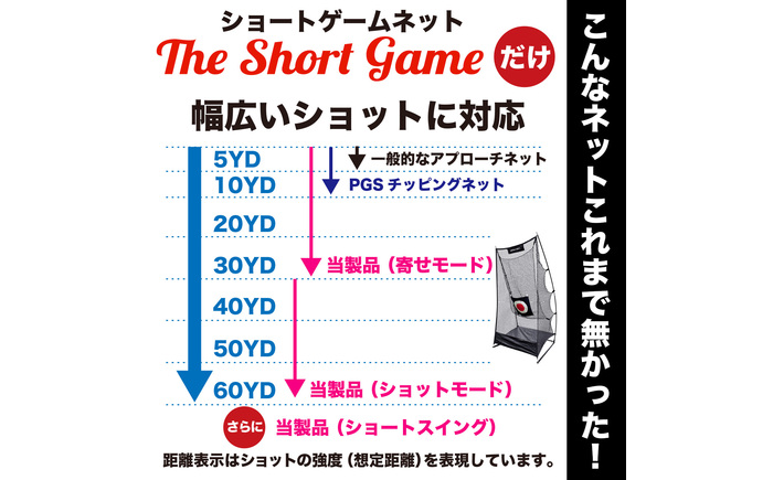 ゴルフ練習ネット ショートゲームネット サポートネットMINI & 的 付き / 省スペース 室内 ゴルフネット アプローチ 練習用 ネット 【パターマット工房PROゴルフショップ】 [ATAG093]