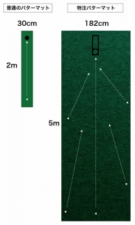 ゴルフ練習用 超高速パターマット 180cm×5mと練習用具 【パターマット工房PROゴルフショップ】 [ATAG024]