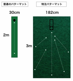 ゴルフ練習用 超高速パターマット 180cm×3mと練習用具 【パターマット工房PROゴルフショップ】 [ATAG022]