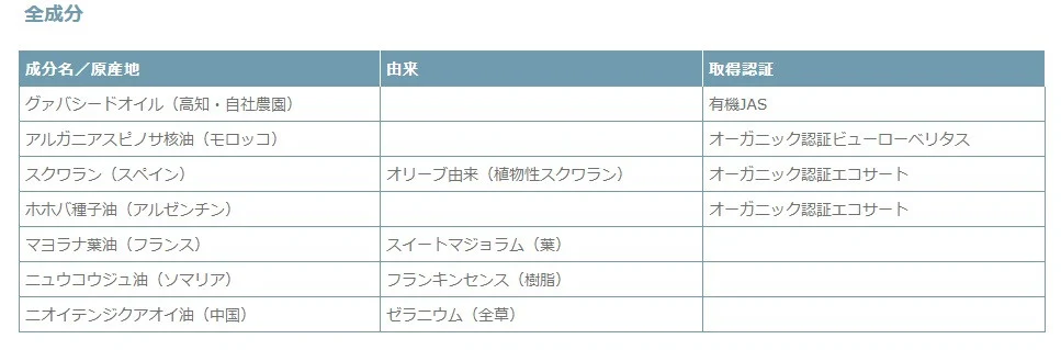 倩ç¶åæ100ïŒ
ã®å€©æµ·ã®ããããªãŒã¬ãã㯠ãã£ãã·ãŒããªã€ã« 10mlÃ2æ¬ | åç²§å ãªã€ã« ãªãŒã¬ãã㯠ã³ã¹ã¡ ã°ã¢ã çŸå®¹ ã㪠最ã 也ç¥è ææè èªå®¶æ œå¹ ã³ãã äººæ° ãããã é«ç¥ç ååœåž