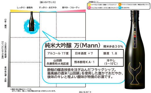 酔鯨 純米大吟醸 万（Mann）とリーデル社特製ワイングラスのセット　720ml×1本 酔鯨 純米吟醸 お酒 酒 日本酒 グラス セット お取り寄せ ご当地 美味しい おいしい プレゼント ギフト 贈り物 ふるさとのうぜい 故郷納税 返礼品 高知