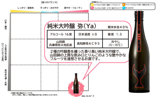 酔鯨 純米大吟醸 弥とリーデル社特製ワイングラスのセット　720ml×1本 酔鯨 純米吟醸 お酒 酒 日本酒 グラス セット お取り寄せ ご当地 美味しい おいしい プレゼント ギフト 贈り物 ふるさとのうぜい 故郷納税 返礼品 高知 土佐市