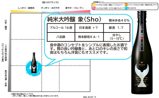 酔鯨 純米大吟醸 象（Sho）とリーデル社特製ワイングラスのセット　720ml×1本 酔鯨 純米吟醸 お酒 酒 日本酒 グラス セット お取り寄せ ご当地 美味しい おいしい プレゼント ギフト 贈り物 ふるさとのうぜい 故郷納税 返礼品 高知 土佐市