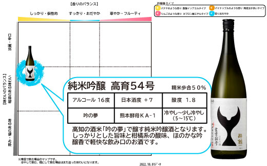 酔鯨 純米吟醸 高育５４号とリーデル社特製ワイングラスのセット　720ml×1本 酔鯨 純米吟醸 お酒 酒 日本酒 グラス セット お取り寄せ ご当地 美味しい おいしい プレゼント ギフト 贈り物 ふるさとのうぜい 故郷納税 返礼品 高知 土佐市