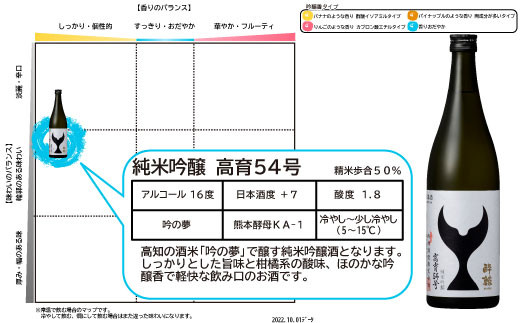 酔鯨 純米吟醸 高育54号 720ml お酒 酒 さけ すいげい 日本酒 一升瓶 地酒 アルコール 度数 16度 おさけ 食中酒 淡麗 辛口 和食 洋食 おいしい ギフト お祝い 常温 配送