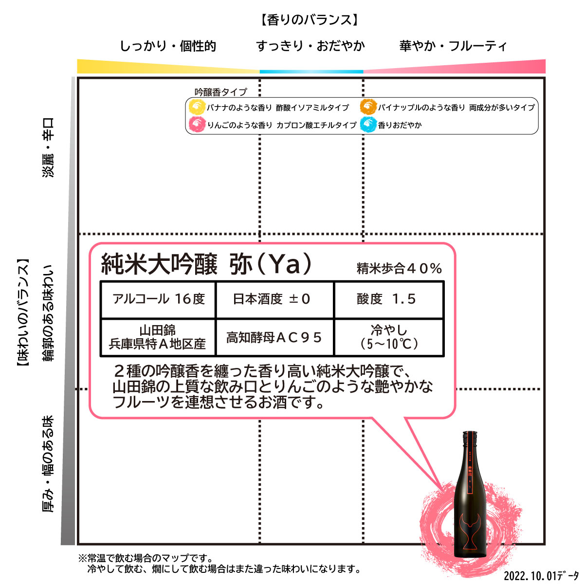 酔鯨 純米大吟醸 弥（Ｙａ）720ml お酒 酒 さけ 酔鯨 日本酒 純米吟醸 大吟醸 一升瓶 地酒 アルコール 度数 16度 おさけ フルーティ おいしい 人気 ギフト プレゼント 冷蔵 配送