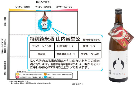 酔鯨 特別純米酒 山内容堂公 720ml×1本 【土佐グルメ市場(酔鯨酒造)】 お酒 酒 さけ 日本酒 純米吟醸 原酒 アルコール 度数 15度 15% 特産品 純米吟醸生原酒 食中酒