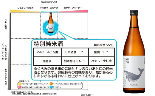 酔鯨 特別純米酒 720ml×1本 【土佐グルメ市場(酔鯨酒造)】 お酒 酒 さけ 日本酒 純米吟醸 原酒 アルコール 度数 15度 15% 特産品 純米吟醸生原酒 食中酒