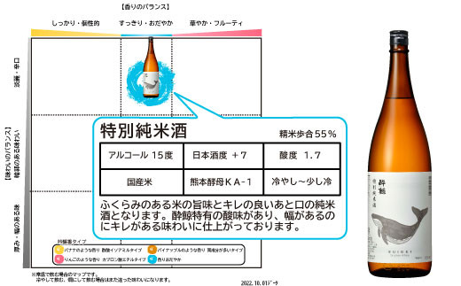 酔鯨 特別純米酒 1800ml×1本 【土佐グルメ市場(酔鯨酒造)】 お酒 酒 さけ 日本酒 純米吟醸 一升瓶 1.8リットル 原酒 アルコール 度数 15度 15% 特産品 純米吟醸生原酒 食中酒