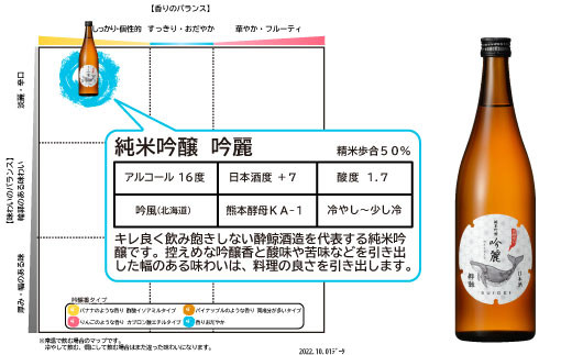 酔鯨 純米吟醸 吟麗 720ml お酒 酒 さけ すいげい 日本酒 純米吟醸 純米酒 吟醸 地酒 アルコール 度数 16度 おさけ 食中酒 辛口 まろやか ギフト お祝い 冷蔵 土佐 高知