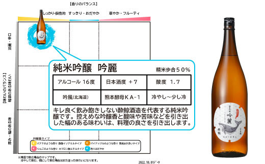 酔鯨 純米吟醸 吟麗 1800ml お酒 酒 さけ すいげい 日本酒 純米吟醸 純米酒 吟醸 一升瓶 地酒 アルコール 度数 16度 おさけ 食中酒 辛口 まろやか ギフト お祝い 冷蔵 土佐 高知