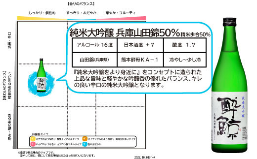 酔鯨 純米大吟醸 兵庫山田錦50% 720ml×1本【土佐グルメ市場(酔鯨酒造)】 お酒 酒 さけ 日本酒 純米吟醸 原酒 アルコール 度数 16度 16% 特産品 純米吟醸生原酒