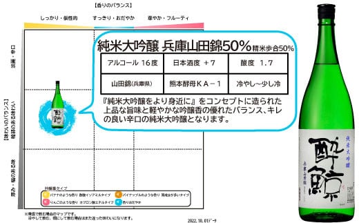 酔鯨 純米大吟醸 兵庫山田錦50% 1800ml×1本【土佐グルメ市場(酔鯨酒造)】お酒 酒 さけ 日本酒 純米吟醸 一升瓶 1.8リットル 原酒 アルコール 度数 16度 特産品 純米吟醸生原酒