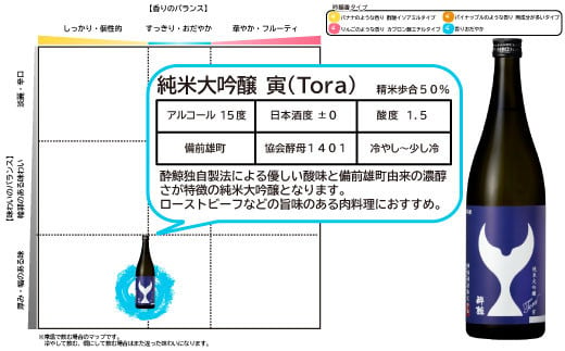 酔鯨 純米大吟醸 寅（Ｔｏｒａ）720ml お酒 酒 さけ すいげい 日本酒 純米吟醸 大吟醸 地酒 アルコール 度数 16度 おさけ 辛口 まろやか ギフト お祝い 冷蔵 土佐市 高知
