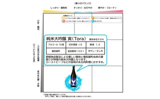 酔鯨 純米大吟醸 丞（Joh）寅（Tora）各720ml 2本セット 1440ml すいげい 酒 お酒 地酒 日本酒 アルコール 度数 15～16度 食中酒【株式会社とさもん】 [BQAE084]