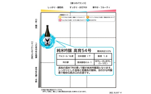 酔鯨 日本酒 飲み比べセット 純米大吟醸 兵庫山田錦50% 純米吟醸 高育54号 720ml×各1本 辛口 食中酒 お酒 酒 さけ アルコール 度数 16度 特産品 地酒【株式会社とさもん】 [BQAE095]
