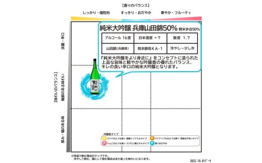 酔鯨 日本酒 飲み比べセット 純米大吟醸 兵庫山田錦50% 純米吟醸 高育54号 720ml×各1本 辛口 食中酒 お酒 酒 さけ アルコール 度数 16度 特産品 地酒【株式会社とさもん】 [BQAE095]