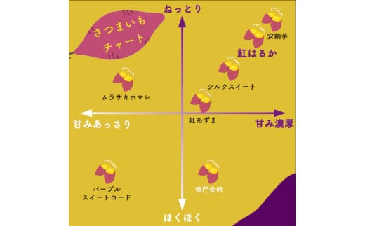 訳あり 冷凍 焼き芋 1.5kg 紅はるか 数量限定 選別紅はるか 高知県 須崎市 TJ014