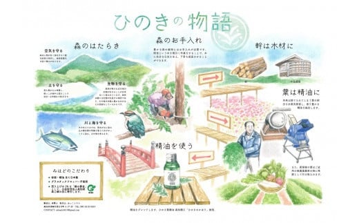【 100% 天然 】 ひのき 小夏 ルームスプレー 100ml  実葉土 自然 がくれた 優しい ご褒美 リラクゼーション 森林 セラピー マインドケア ボタニカル アロマ 天然 ブレンド 精油 ピュアオイル ヒノキ 柑橘 リラックス 効果 森林浴 高知 須崎