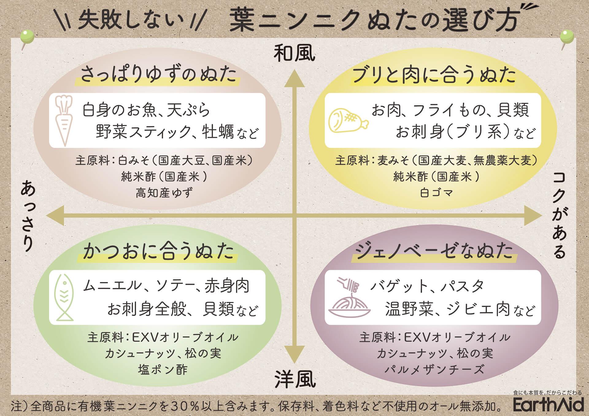 【刺身 定期便】 葉 にんにく ぬた に合う お刺身 定期便 4ヶ月 4回 かつおのたたき かつおたたき お刺身 藁焼き 鯛 たい ブリ 鰤 ニンニク ソース 野菜 定期便 冷凍 小分け 個包装 海鮮 魚介類 冷凍 産地直送 節 柵 鮮魚 高知県 須崎市 EA32000