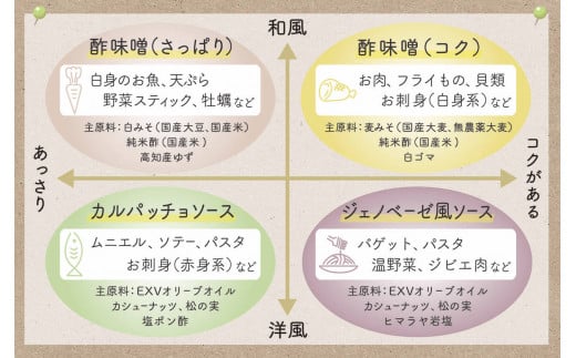 葉 ニンニク ソース ドレッシング 4種 食べ比べ 詰合せ セット 調味料 有機栽培 健康食品 高知県産 国内無農薬有機JAS栽培 須崎市