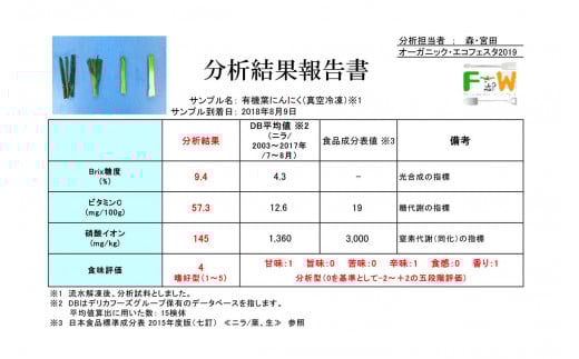葉 にんにく 150g × 8袋 冷凍 有機 栽培 野菜 無農薬 食品 本格 回鍋肉 麻婆豆腐 中華 料理 鍋 すき焼き すきやき 肉 牛肉 ぎゅうにく しゃぶしゃぶ 豚肉 ぶたにく にく 香味 伝統 有機JAS認定 産地直送 高知県産 須崎市 EA094_x