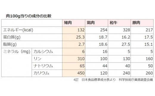 最高級 キジ鍋 セット キジ肉 と オーガニック 葉 にんにく 豪華 10点 鍋セット 鍋 お鍋 鳥肉 肉 とりにく パック おかず ジビエ 料理 有機栽培 有機 スープ 塩 塩だれ 辛味噌 味噌 セット つみれ つみれ鍋 冷凍 大量 大容量 プレゼント ギフト 贈り物 高知県 須崎市 EA0802