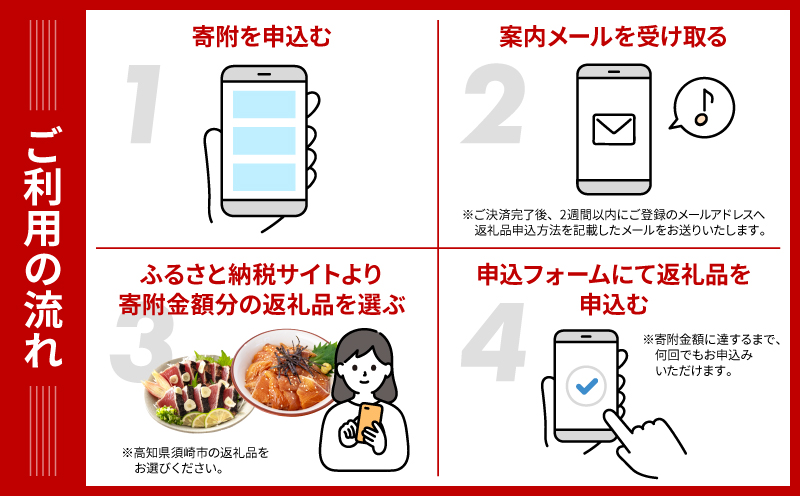 あとから選べる オンラインカタログ 2万円