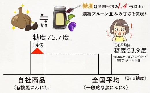 有機黒ニンニクペースト【１年分】5ｋg | 有機JAS認証 オーガニック 大容量 美容 健康 自然食品 サプリメント 高知産